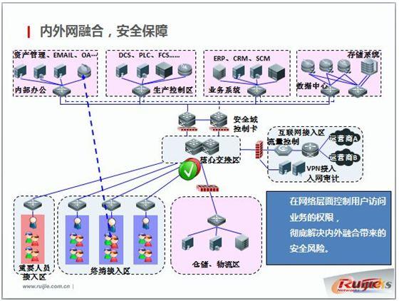 ���BȾ�����F(tu��n)�I(y��)��(w��)ϵ�y(t��ng)����