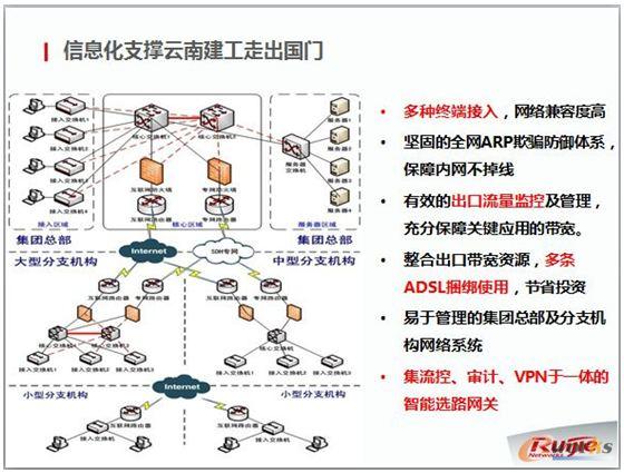  ���Ͻ����W(w��ng)�j(lu��)ƽ�_(t��i)��(y��u)��