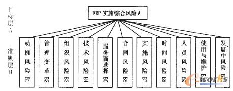 �D1 ��Ϣ���L(f��ng)�U(xi��n)���،Ӵη���ģ��