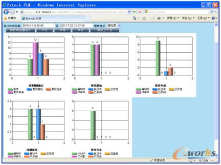 Extech PLM對(duì)變更問(wèn)題有效控制 Extech PLM對(duì)變更問(wèn)題有效控制