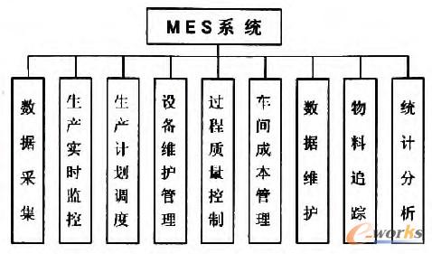 �D1 MESϵ�y(t��ng)�Ĺ��ܘ�(g��u)��