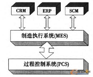 �D2 MES�Ĕ�(sh��)��(j��)���̈D