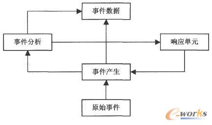 VPN結(jié)構(gòu)圖 VPN結(jié)構(gòu)圖