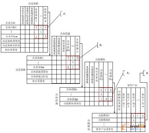 �D3 PLM�x���u�rָ��(bi��o)�P(gu��n)(li��n)�ȶ��x����