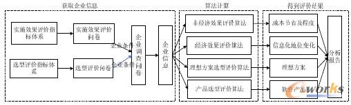 �D4 PLMЧ���u�rģ�͵��u�r�^��