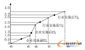 �D6 �B�m(x��)�f������(sh��)Ҏ(gu��)����E2i��E3i��I2i��I3i