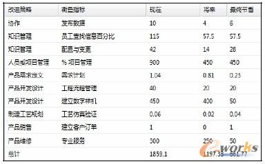 �D8 ��I(y��)�����������a(ch��n)�Y���ϵĹ�(ji��)ʡֵ