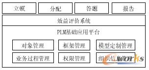 �D11 ϵ�y(t��ng)�wϵ�Y(ji��)��(g��u)