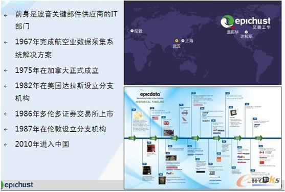 �D1 ���չ��A��˾����