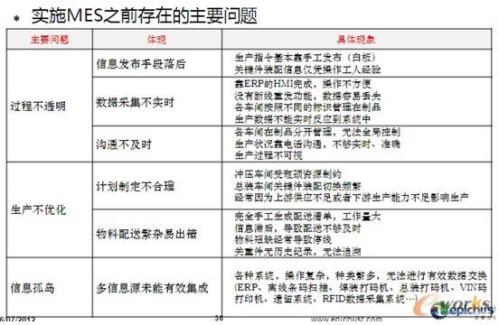 �D4 MES֮ǰ���ڵĆ��}