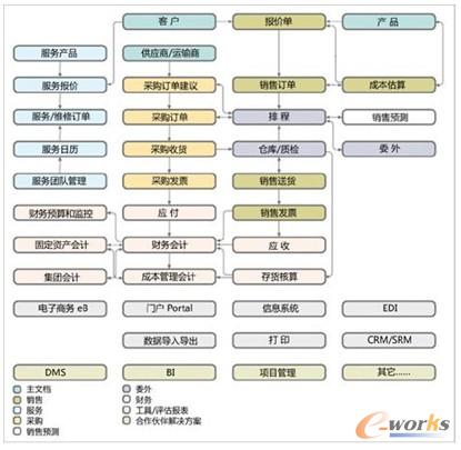 abas Distribution abas Distribution