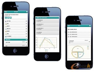 在ABAS的BI的模塊可以查看一些比較直觀的數(shù)據(jù)并進行及時的數(shù)據(jù)分析 在ABAS的BI的模塊可以查看一些比較直觀的數(shù)據(jù)并進行及時的數(shù)據(jù)分析