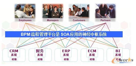 BPM����ƽ�_