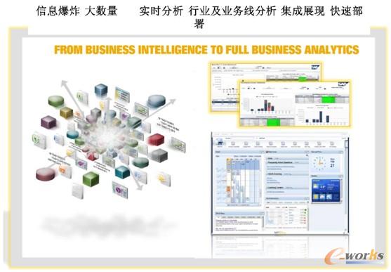 圖4 快速分析 圖4 快速分析