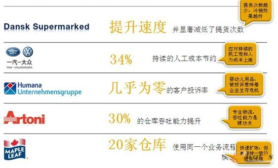 圖6 卓越執(zhí)行 圖6 卓越執(zhí)行
