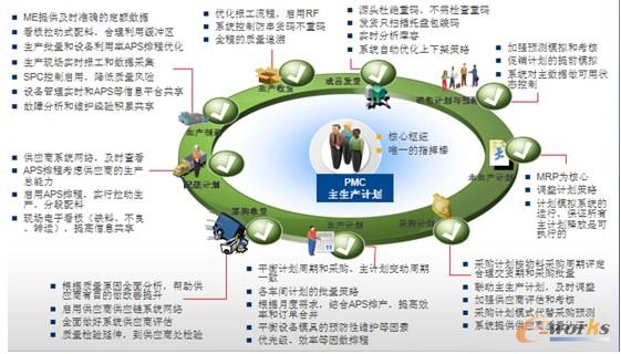 �D2 ��ͨ��������I(y��)��(n��i)�������