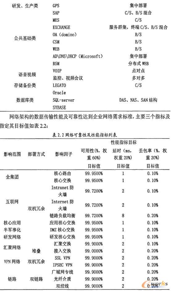 ��I(y��)��(y��ng)���б�