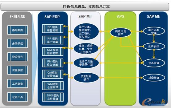 �D4 ���ø߼��Ůa(ch��n)�ĸ�Ч�ă�(n��i)�������ϵ�y(t��ng)�ܘ�(g��u)