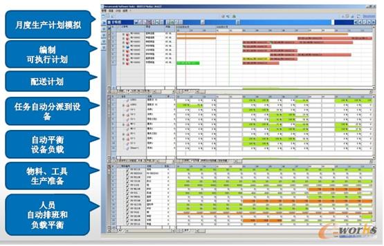 �D5 �߼�Ӌ���ų� (APS)�ڃ�(n��i)������會�(y��u)���đ���