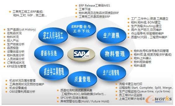 �D6 SAP ME �������S��Q����