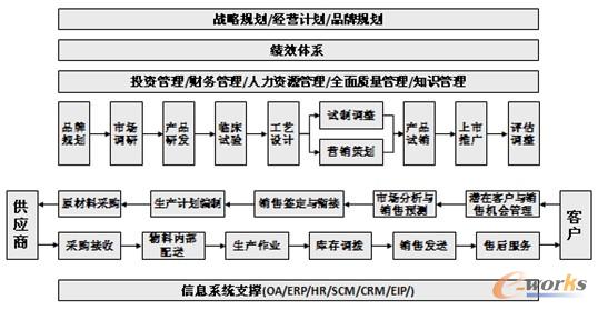 �D1 �_����Ϣ����(zh��n)��Ŀ��