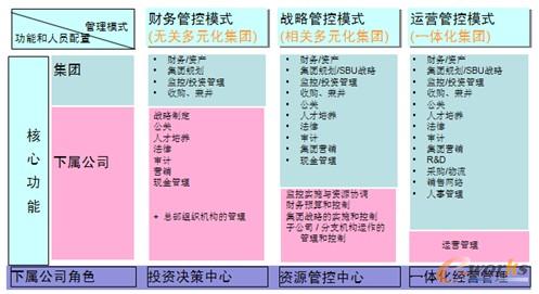 圖11 集團(tuán)信息化規(guī)劃 圖11 集團(tuán)信息化規(guī)劃