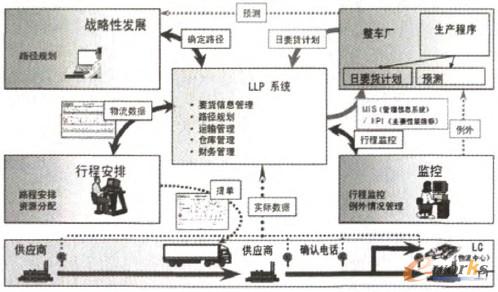 �D2 �����㲿����������(y��ng)朹���ITӋ(j��)���f(xi��)��ϵ�y(t��ng)ƽ�_