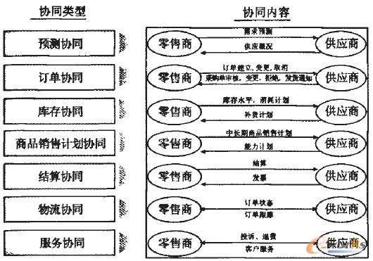 �D3 �K�����B2B����(y��ng)���Ϣ���������wҎ(gu��)����(n��i)��