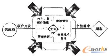 �D4 ����?ji��ng)?chu��ng)�½M���ܘ�(g��u)�D