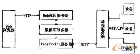 系統(tǒng)結(jié)構(gòu)圖 系統(tǒng)結(jié)構(gòu)圖