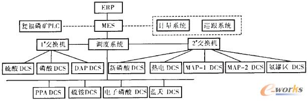圖1 MES系統(tǒng)配置 圖1 MES系統(tǒng)配置