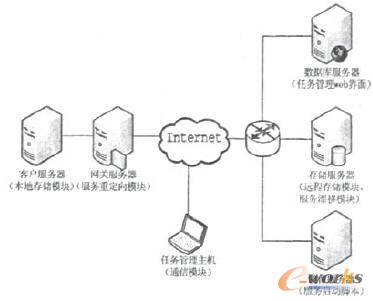 包含服務(wù)漂移功能的容災(zāi)系統(tǒng)架構(gòu)圖 包含服務(wù)漂移功能的容災(zāi)系統(tǒng)架構(gòu)圖