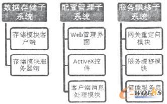 容災(zāi)系統(tǒng)模塊結(jié)構(gòu) 容災(zāi)系統(tǒng)模塊結(jié)構(gòu)