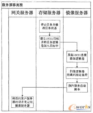 ����(w��)Ư�Ƶ����̈D