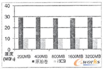 服務(wù)漂移的性能測試 服務(wù)漂移的性能測試