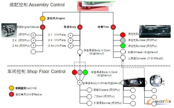 圖3 產(chǎn)品變型-模塊結(jié)構(gòu)例子 圖3 產(chǎn)品變型-模塊結(jié)構(gòu)例子