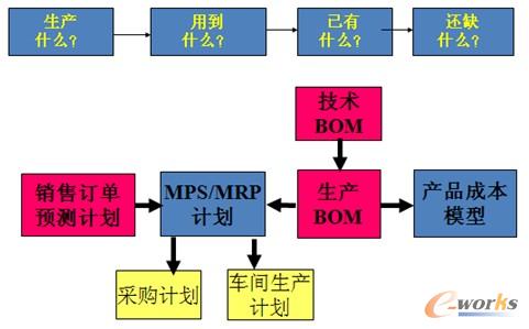 圖2 解決兩大瓶頸問(wèn)題的途徑 圖2 解決兩大瓶頸問(wèn)題的途徑