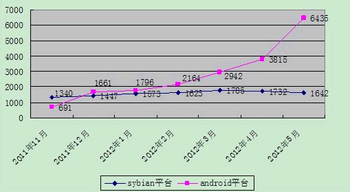 2012��1-5���҇�(gu��)�Ƅ�(d��ng)���ܽK�ː������(sh��)��