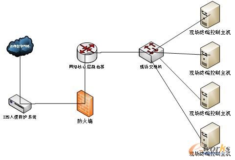 點(diǎn)擊放大圖片