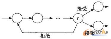 兩種響應(yīng)類型:“接受”和“拒絕” 兩種響應(yīng)類型:“接受”和“拒絕”
