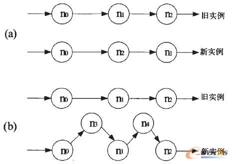 連接線的改變 連接線的改變
