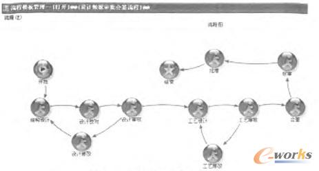 工作流管理系統(tǒng)界面 工作流管理系統(tǒng)界面