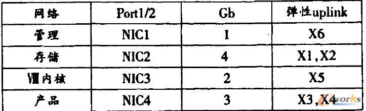 NIC端口網(wǎng)絡(luò)速度設(shè)定 NIC端口網(wǎng)絡(luò)速度設(shè)定