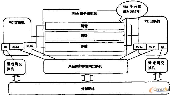 云平臺(tái)網(wǎng)絡(luò)示意圖 云平臺(tái)網(wǎng)絡(luò)示意圖