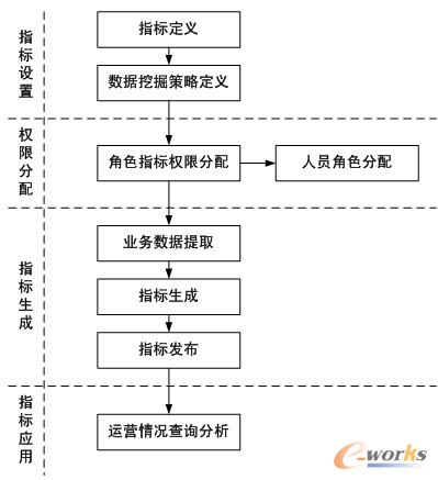 �D1 RS10�\(y��n)�I(y��ng)����ϵ�y(t��ng)����ʾ��D