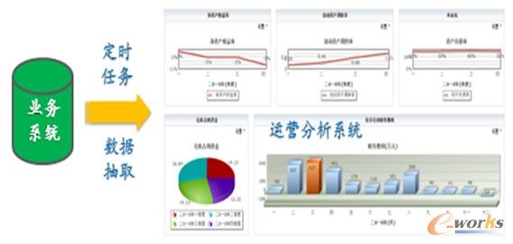�D3 RS10�\(y��n)�I(y��ng)����ϵ�y(t��ng)��(sh��)��(j��)����ʾ��D