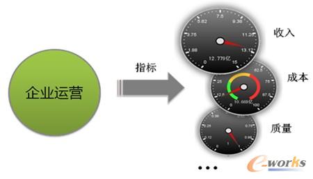 �D2 RS10�\(y��n)�I(y��ng)����ϵ�y(t��ng)ָ��(bi��o)ʾ��D