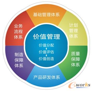 �D2 WIMS����ģʽ