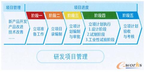 �D3 �аl(f��)�Ŀ����