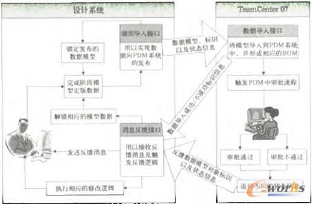 系統(tǒng)集成邏輯圖 系統(tǒng)集成邏輯圖